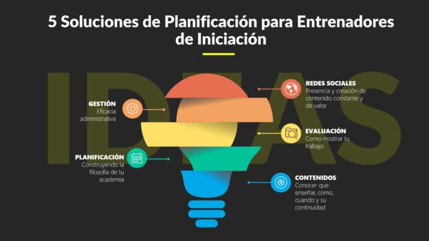 Planificación para Entrenadores de Iniciación