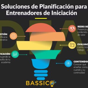 5 soluciones de planificación para entrenadores de Iniciación - Minibasket.